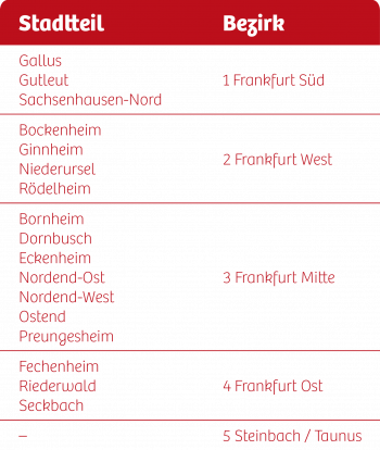 VBS Wahlbezirke neu v3 Tabelle5